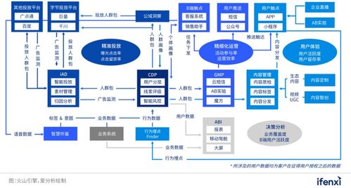 從吉利汽車最佳實踐，看數字營銷如何釋放信息咨詢服務的乘數效應